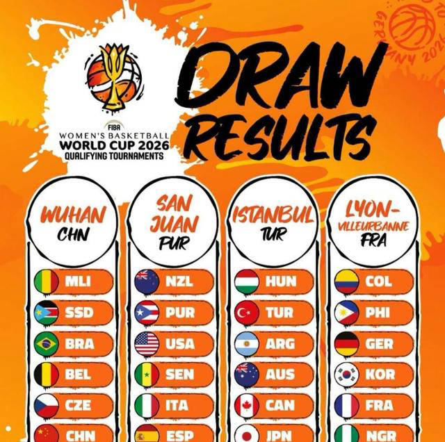 世界杯女篮16强揭晓：日本创造奇迹出线，中国女篮助力捷克挺进正赛