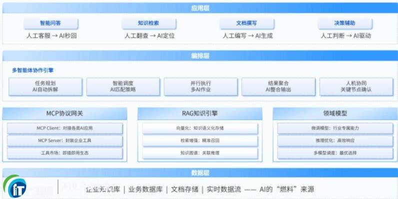 润和软件：面向行业的AI智能体专家，不止于“养龙虾”