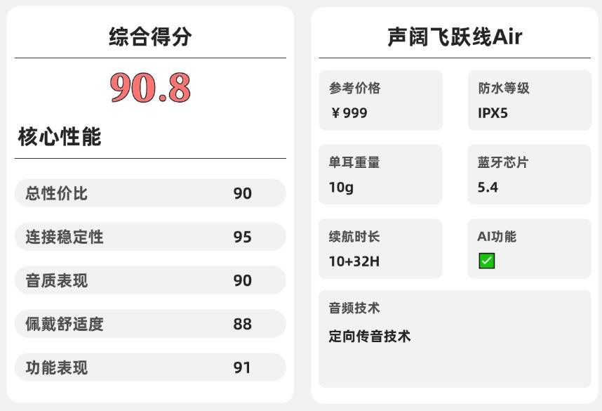 开放式耳机质量怎么样?2026年十大开放式耳机品牌推荐