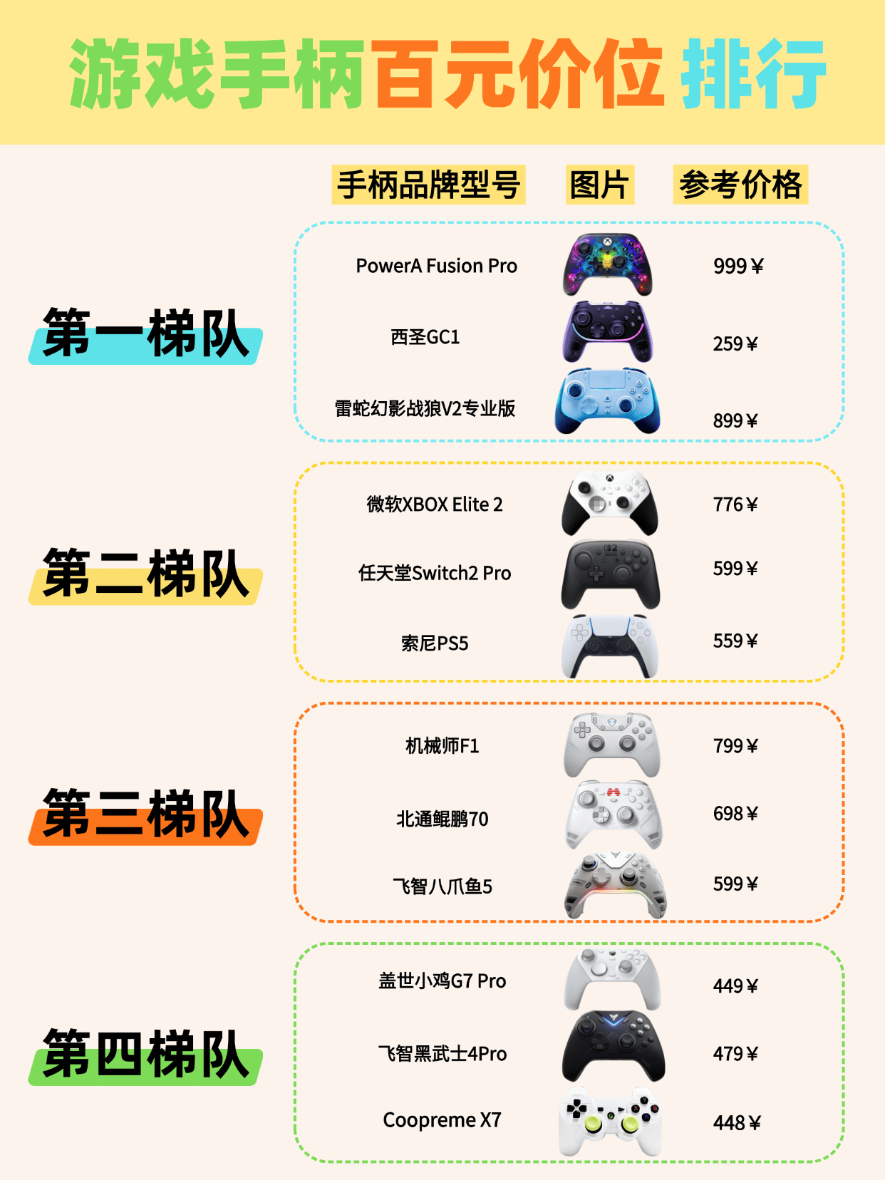 游戏手柄哪个牌子的好?十大性价比游戏手柄推荐榜单