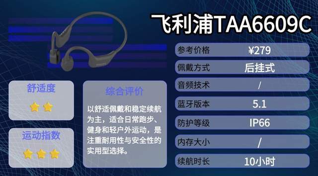 运动选什么骨传导耳机？分享十款性价比骨传导耳机，全篇干货