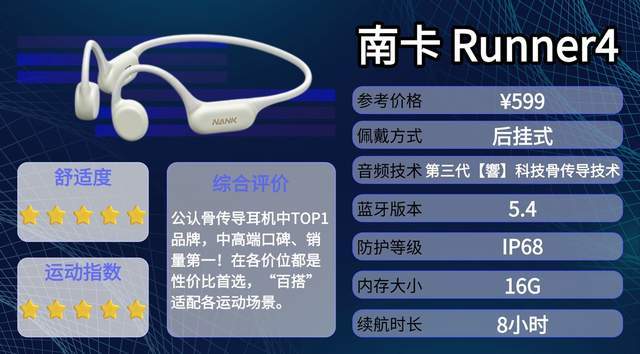 运动选什么骨传导耳机？分享十款性价比骨传导耳机，全篇干货