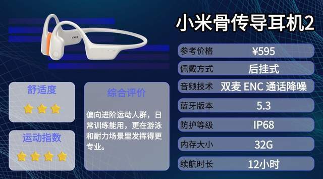 运动选什么骨传导耳机？分享十款性价比骨传导耳机，全篇干货