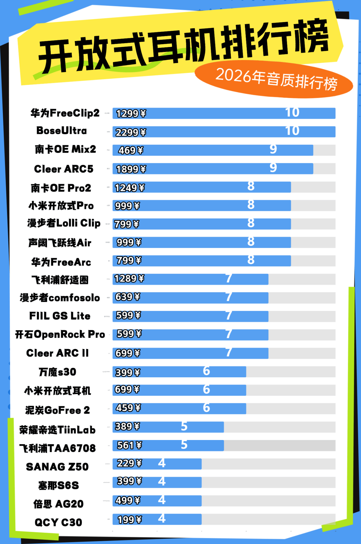 开放式蓝牙耳机哪个品牌好用？2026年十大开放式耳机排名