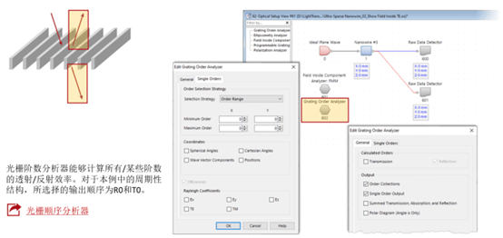 [VirtualLab] 超稀疏电介质纳米线栅偏振器的图4