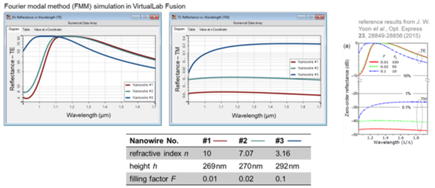 [NEWSLETTER] 亚波长结构偏振光栅的深入分析的图1