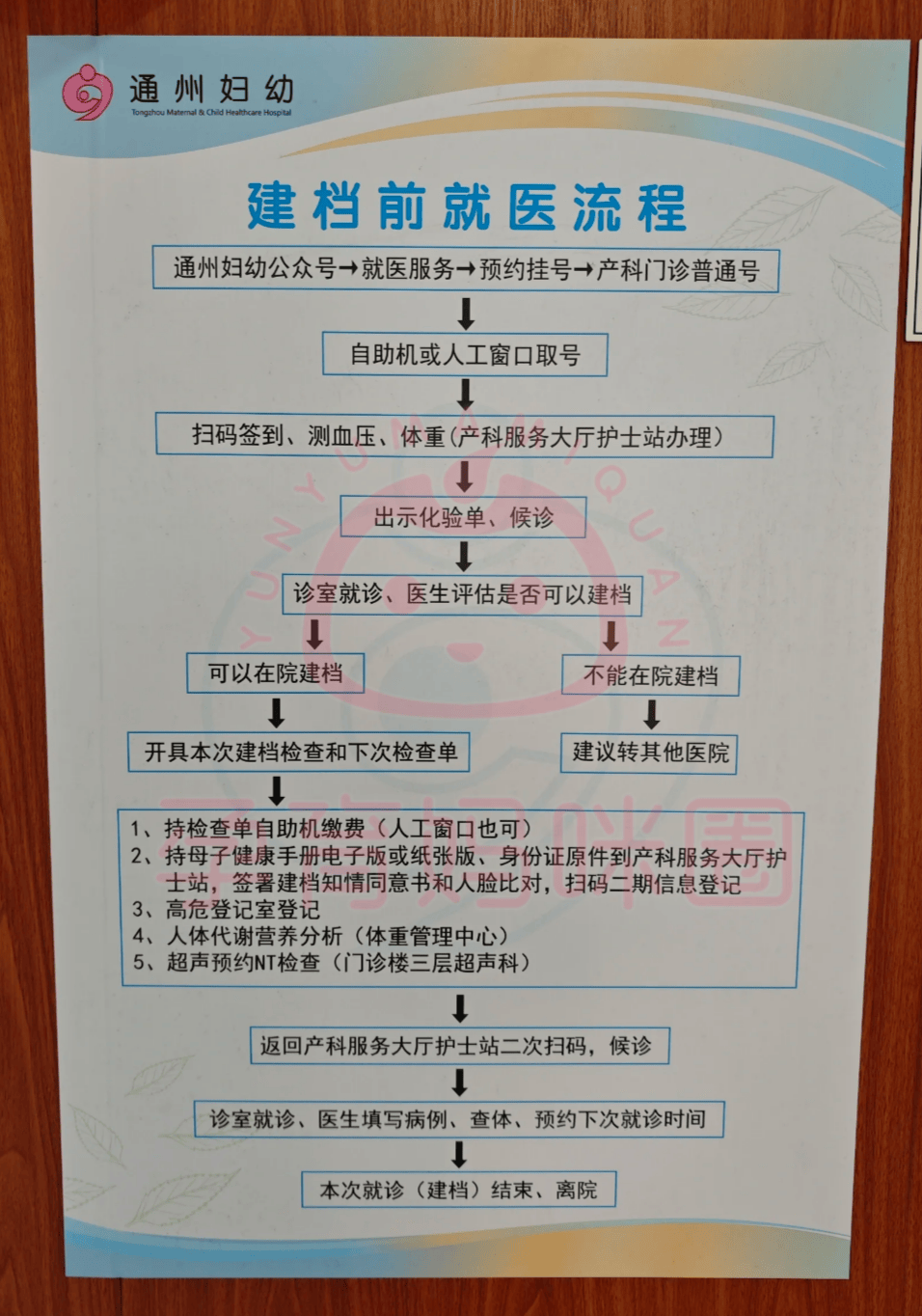 包含北医三院预约挂号陪诊一体住院登记咨询的词条
