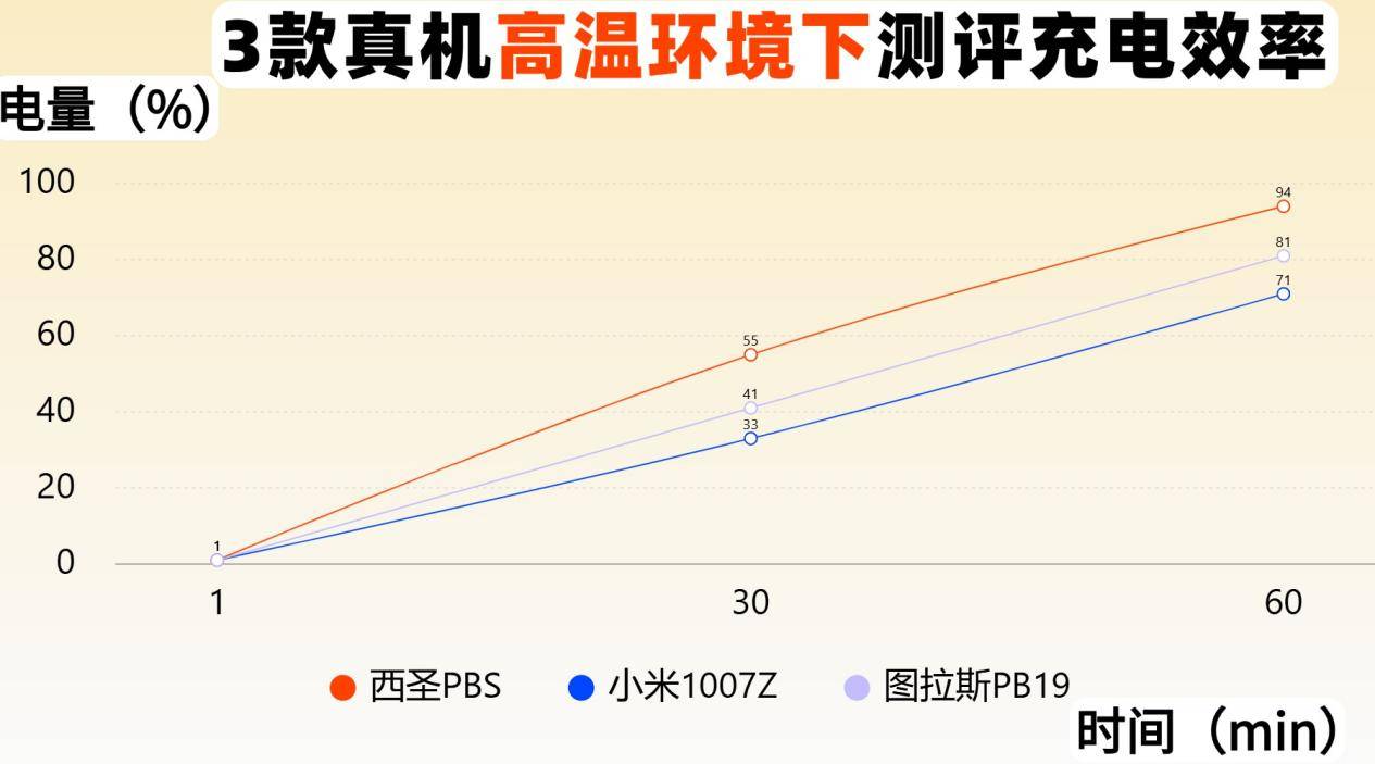 图拉斯充电宝建议买吗？315之后安全充电宝横评：西圣、小米与图拉斯品牌实测对比！