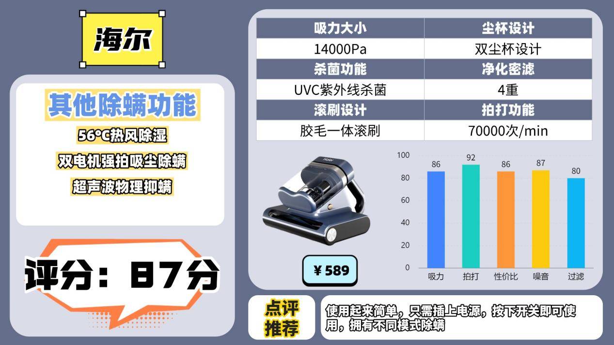 除螨仪哪家比较好？除螨仪排行榜前十名参数大揭秘，家用款优选！
