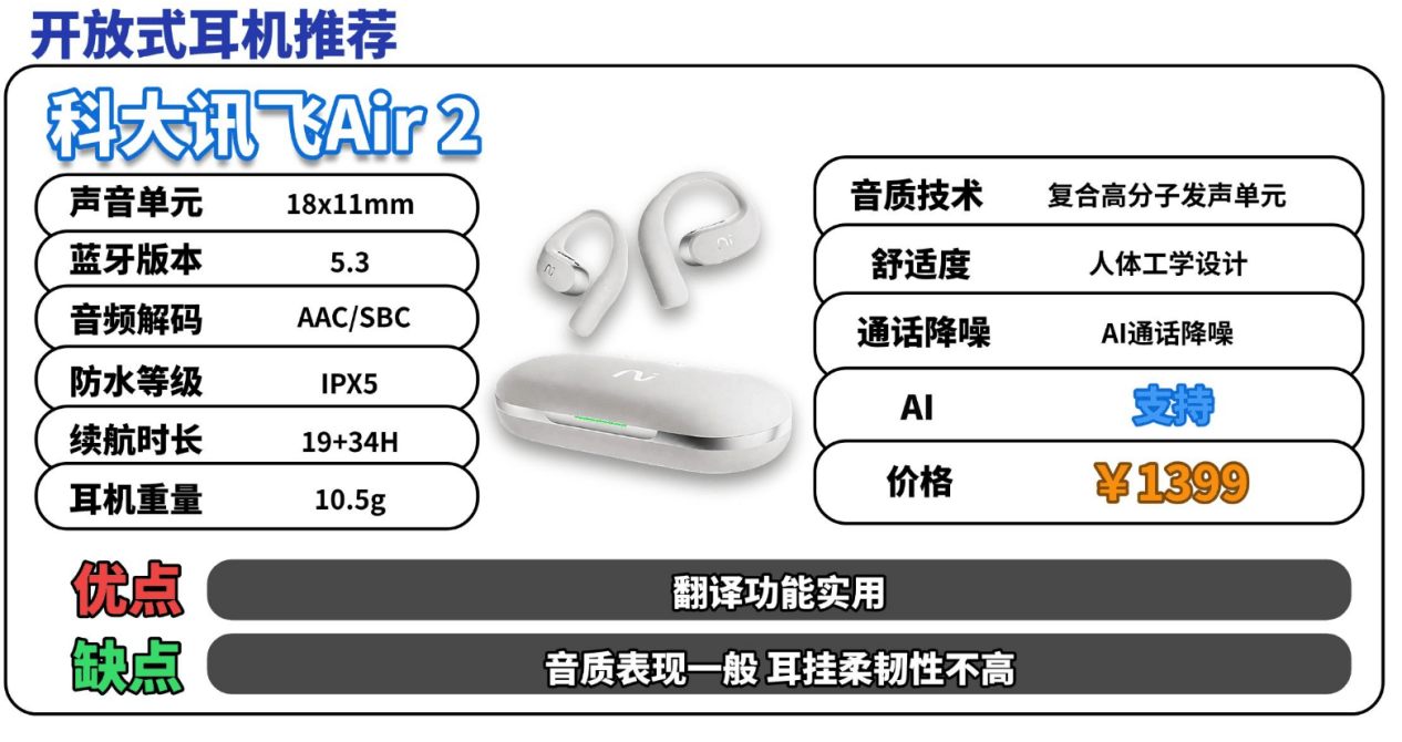 挂耳式耳机买什么牌子好？十大音质最好开放式耳机实测