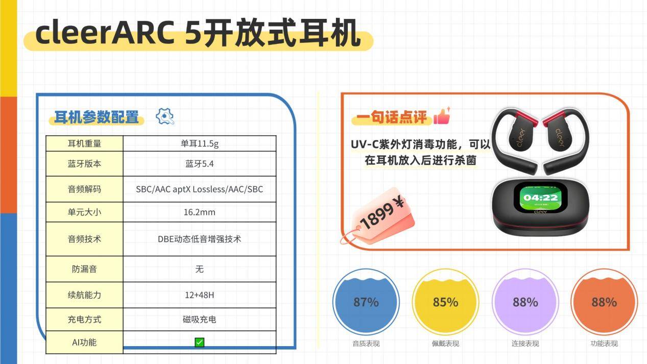 开放式耳机舒适度怎么样？2026年十大开放式耳机舒适度排名