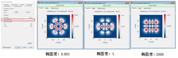 [VirtualLab] Ince-Gaussian模式的圖7