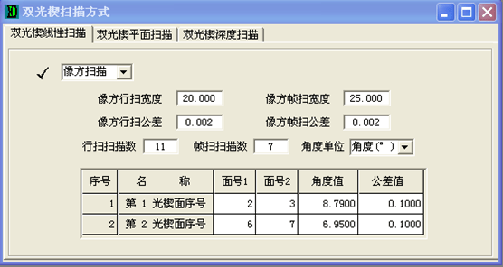 OCAD應用：雙光楔掃描型系統初始結構設計的圖4