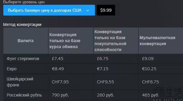 V社更新Steam定价工具,大家又有羊毛可薅了
