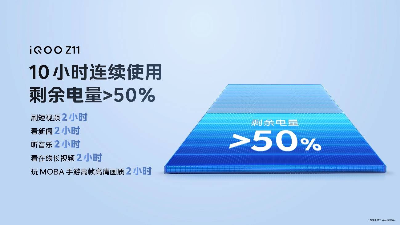 165Hz护眼电竞屏和iQOO最大蓝海电池 iQOO Z11双越级诚意登场 165Hz护眼电竞屏和iQOO最大蓝海电池 iQOO Z11双越级诚意登场