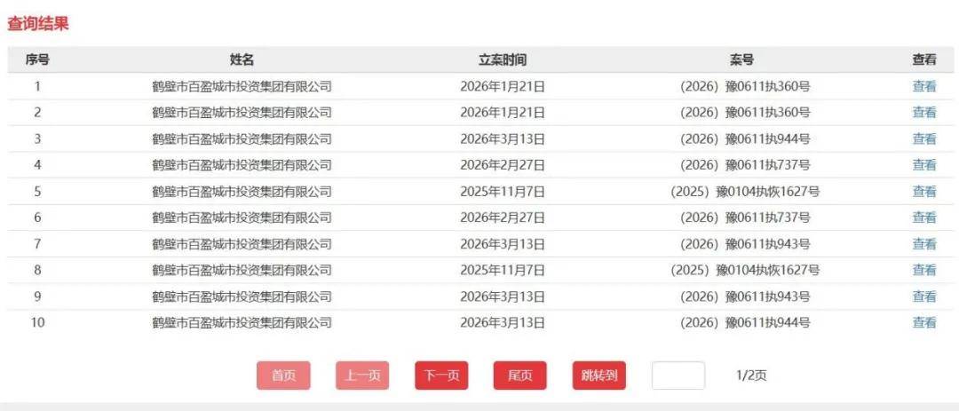 鹤壁市百盈城投集团:债务缠身 所持672万元股权遭司法冻结(图1) 图片