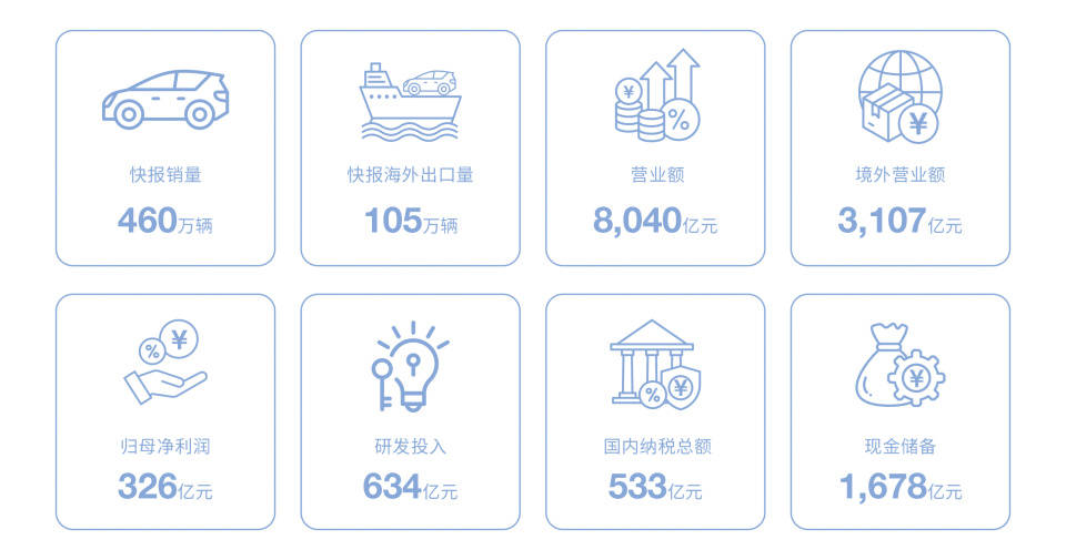 比亚迪年报炸了！营收8040亿，但最吓人的是这两笔钱！