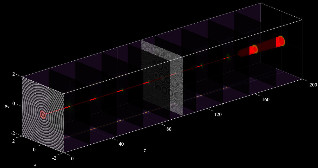 [VirtualLab] VirtualLab Fusion参数扫描动画教程—以轴锥镜-透镜生成3D瓶束为案例的图1