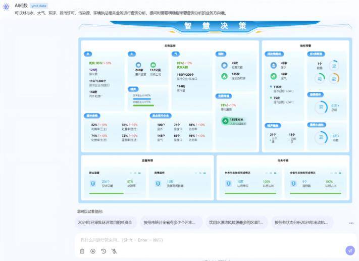农业 AI 大模型在高标准农田建设中的数字化赋能
