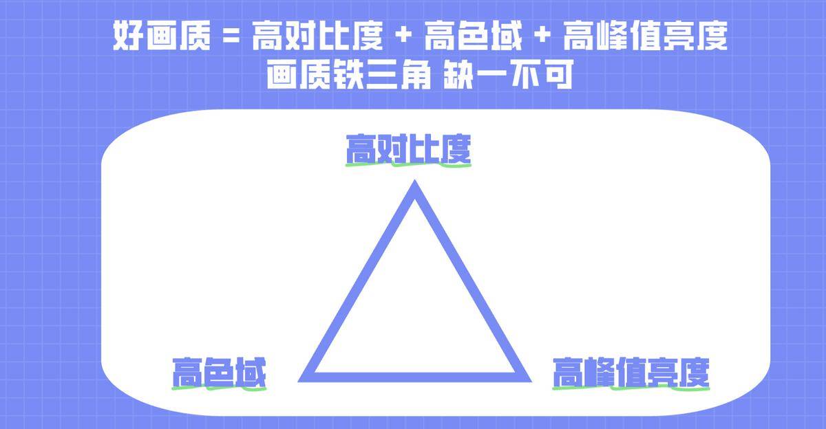 拒绝二选一！Q9M Pro护眼画质全拉满，才是真旗舰(图5)