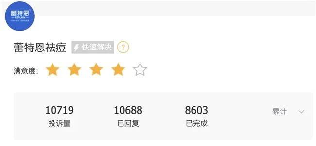 蕾特恩16元祛痘券套路深:消费者背上万元美容贷 投诉超万条(图8) 图片