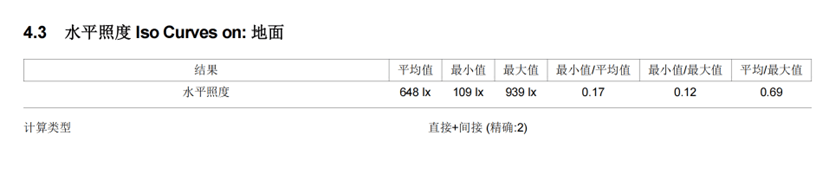 LITESTAR 4D应用：室内篮球场照明的图11