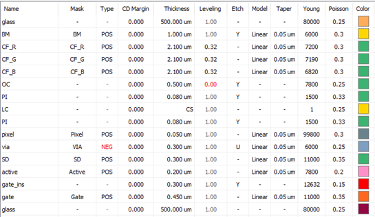 [TechwizD和TX液晶显示软件] TVolumeX应用：液晶成盒优化的图1