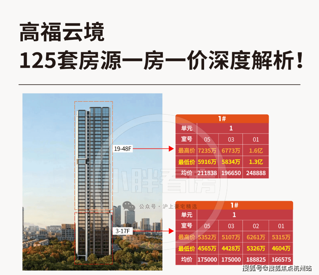 万科·高福云境 (售楼处) 官网 - 万科·高福云境销售中心 - 环境 - 户型 - 价格 - 地址 - 楼盘详情 - 配套 - 电话 ...