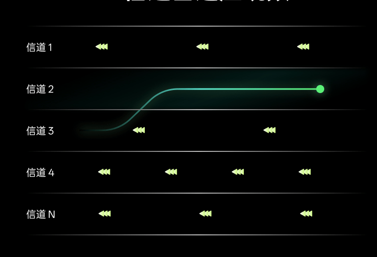 雷柏VT7 Ultra星闪版：双8K+5G同源抗干扰+215小时续航，打造全新电竞体验