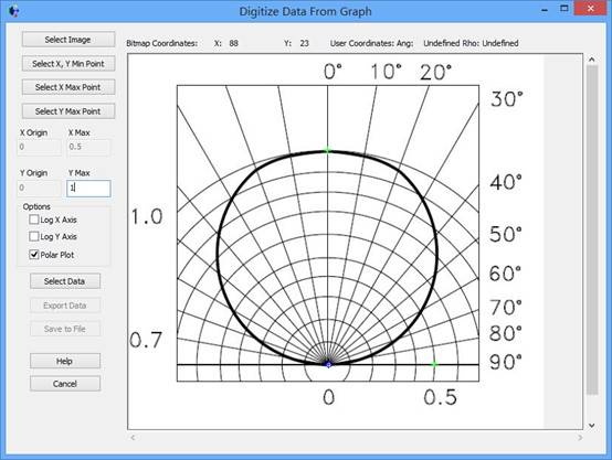 FRED应用：数字化极坐标数据取样的图10