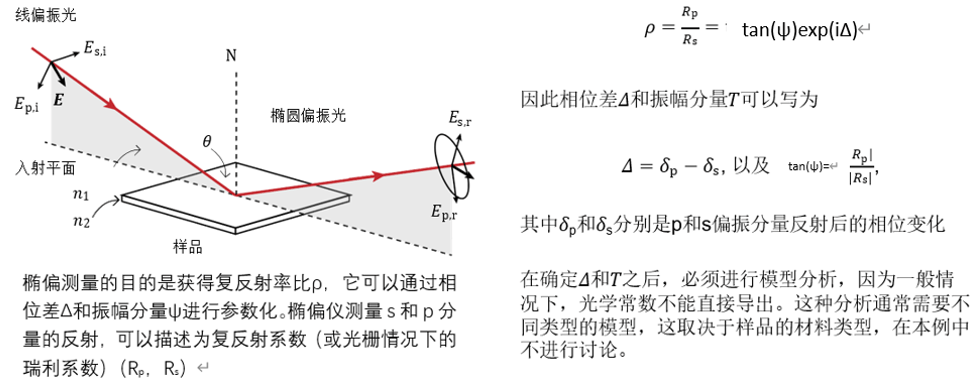 [VirtualLab] 椭圆偏振分析器的图3
