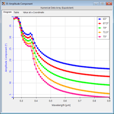 [VirtualLab] SiO2膜层的可变角椭圆偏振光谱（VASE）分析的图1