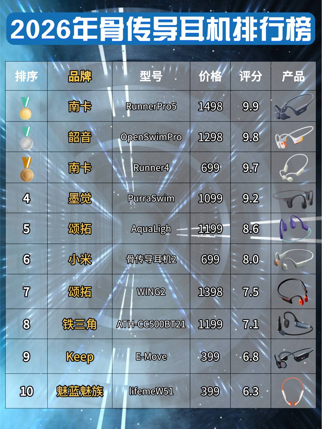 哪个骨传导耳机好？盘点十款防水防汗骨传导耳机，干货分享