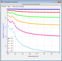 [VirtualLab] 椭圆偏振分析器的图1