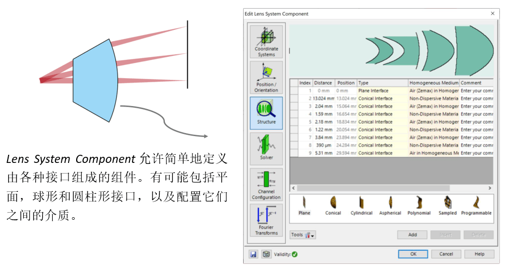 [VirtualLab] F-Theta掃描透鏡的性能評估的圖4