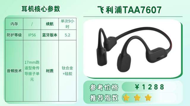 什么牌子的跑步耳机好用?十款热门跑步耳机锐评,看完不亏!