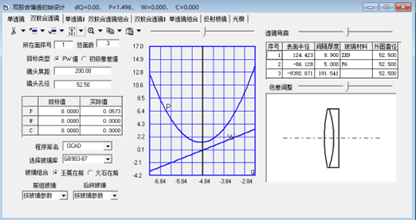 OCAD應(yīng)用：打入式斷續(xù)變焦光學(xué)系統(tǒng)初始結(jié)構(gòu)設(shè)計(jì)的圖6