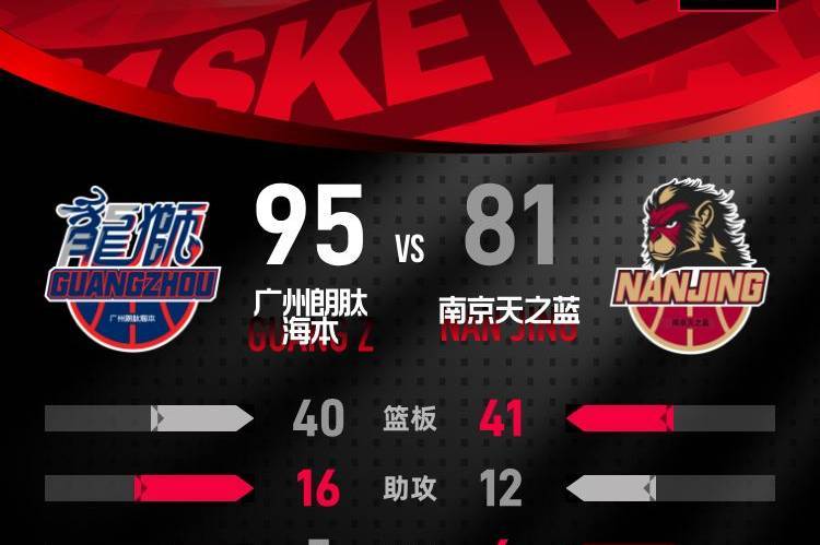 科尔首秀0分徐昕21+11 广州客场击败同曦