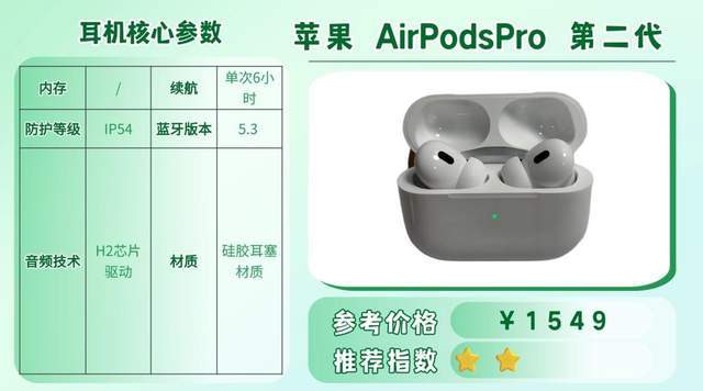 跑步戴什么耳机好？适合跑步戴的运动耳机合集来了，速看！