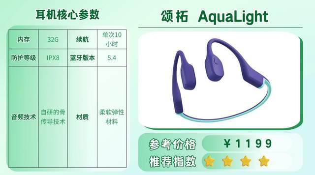 跑步戴什么耳机好？适合跑步戴的运动耳机合集来了，速看！