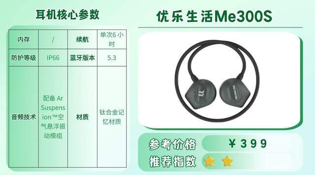 跑步戴什么耳机好？适合跑步戴的运动耳机合集来了，速看！