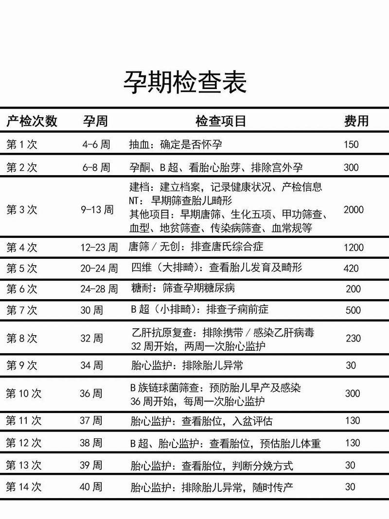 怀孕子宫变多大？这些变化超出了想象