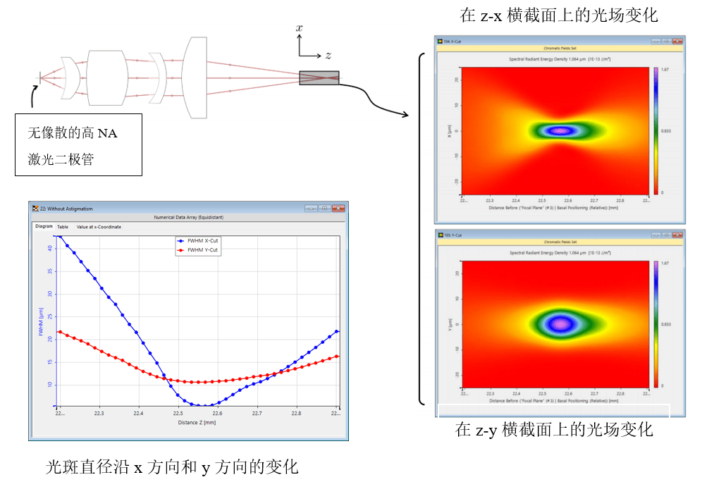 [VirtualLab] 非球面透鏡后焦點研究的圖10