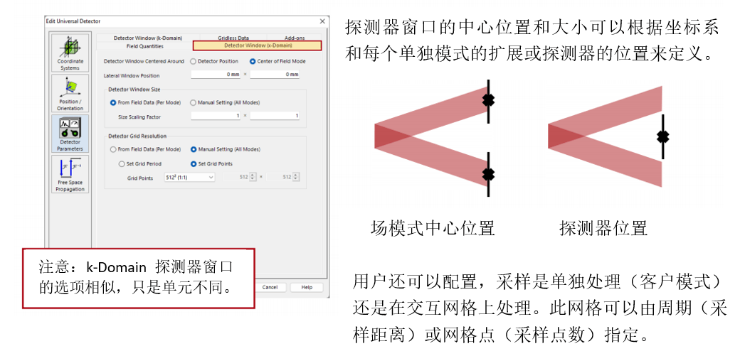 [VirtualLab] 通用探测器的图6