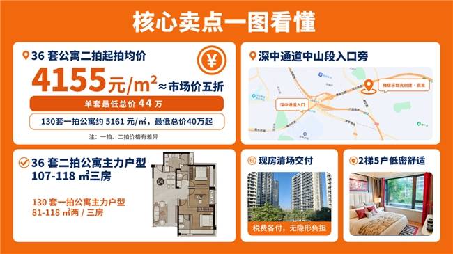 深中通道现房4月29日开拍｜中山赢家36套公寓二拍单价4155元/㎡起。130套待拍同步关注(图2)