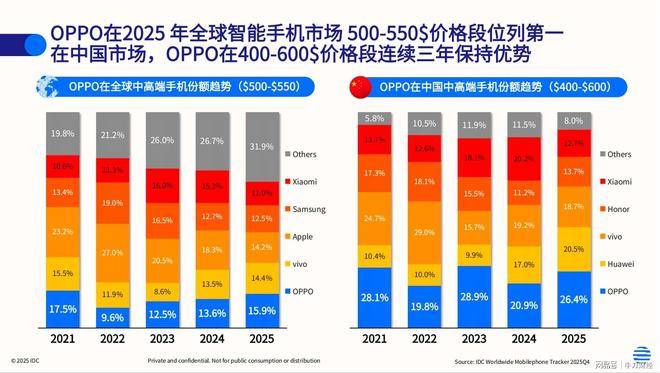 旗舰影像、折叠屏、IoT 生态与全球化全面爆发,OPPO迎来“大年” 旗舰影像、折叠屏、IoT 生态与全球化全面爆发,OPPO迎来“大年”