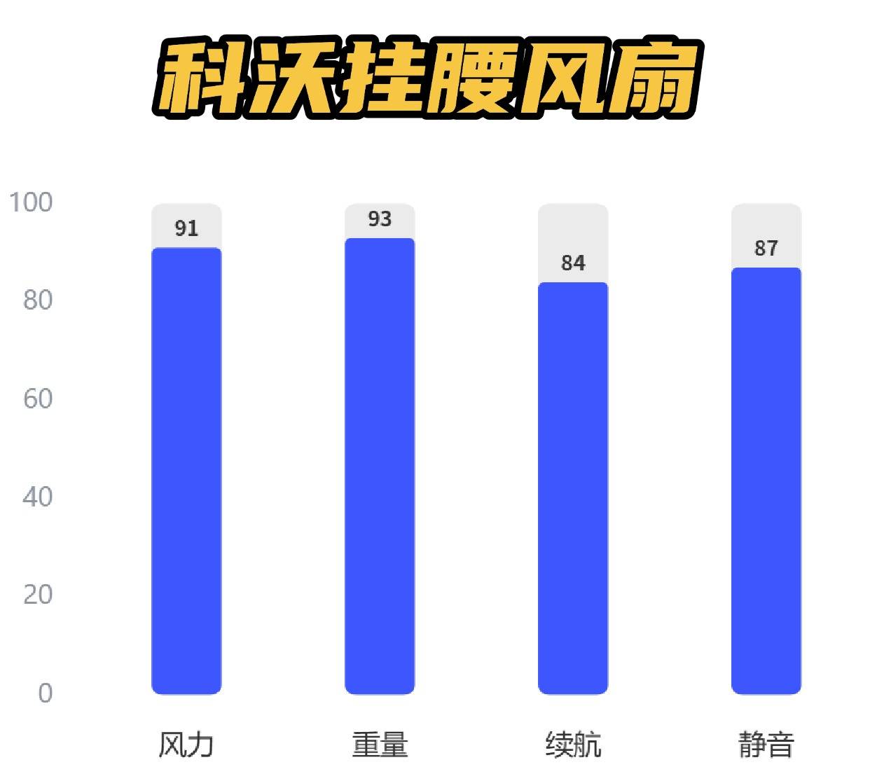 挂腰风扇那款好？赤甲、西圣、科沃三款百元挂腰风扇真实大比拼！