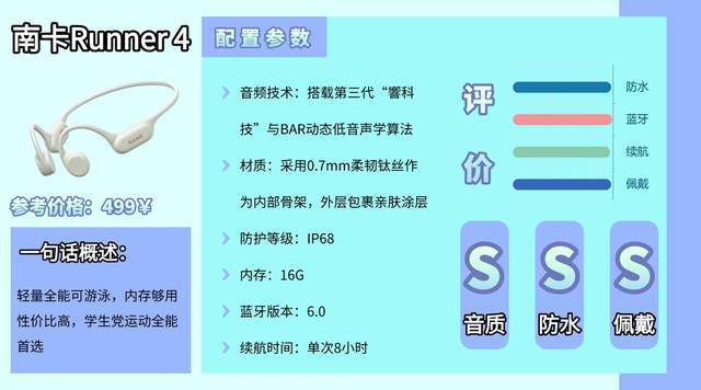 什么牌子的运动耳机适合健身戴？适合健身戴的运动耳机合集来了