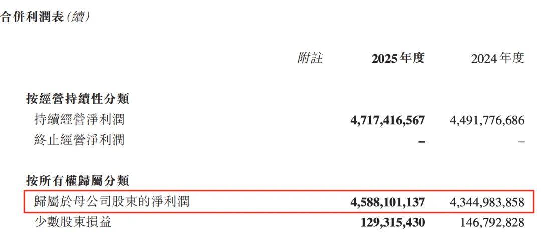 青岛啤酒交卷:及格有余,惊喜不足 青岛啤酒交卷:及格有余,惊喜不足