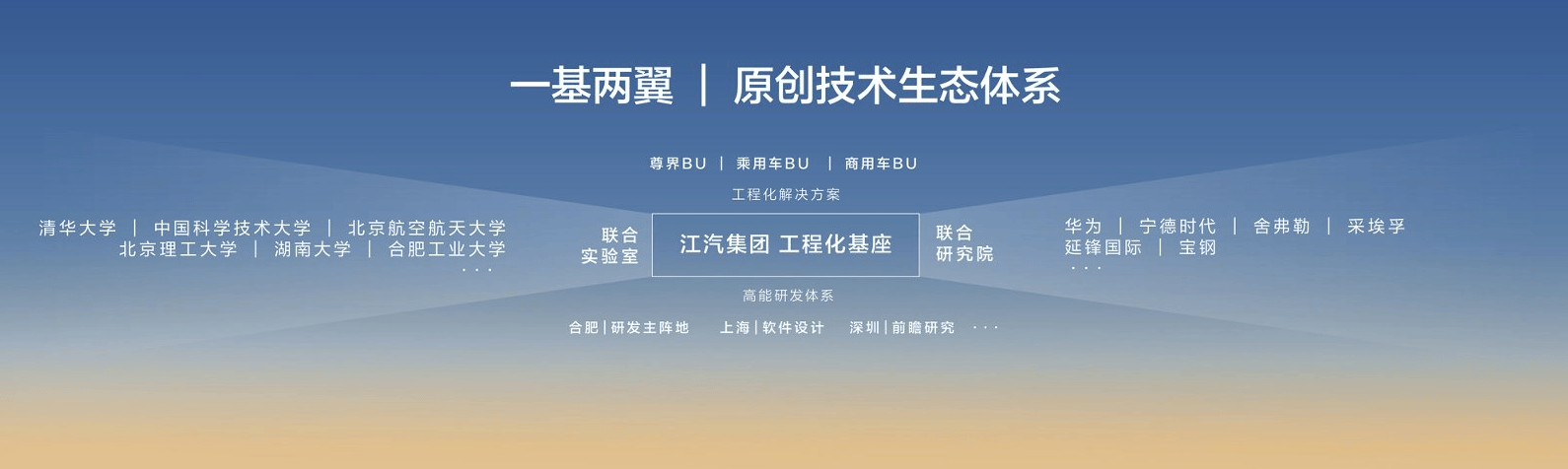  从实验室到生产线：江汽集团CV质检大模型如何重塑汽车制造质检逻辑 汽车科技